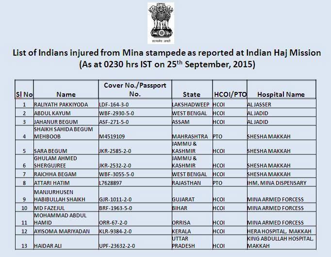 मक्‍का हादसा: हज के दौरान भगदड़ में मरने वाले भारतीयों के नामों की सूची