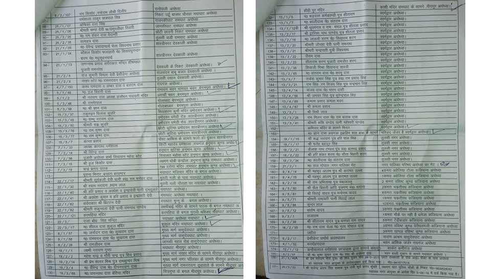 Ayodhya municipal corporation List
