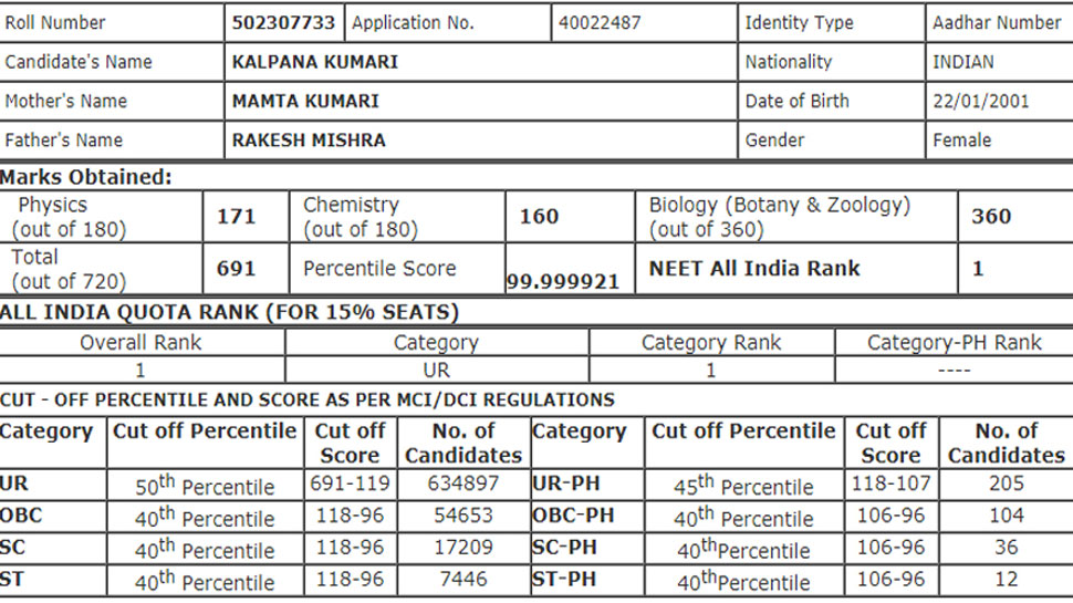 NEET Result 2018 Kalpana kumari topper from Bihar