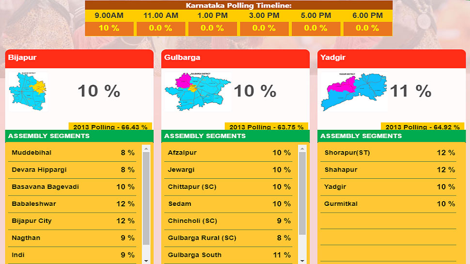 Pic: ceokarnatakatemp.kar.nic.in