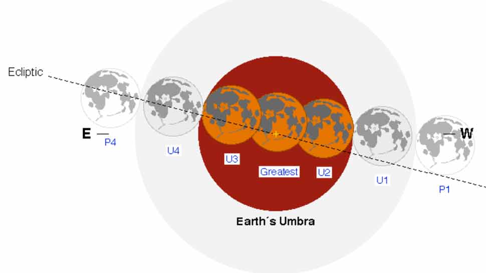 These 7 things you should know about lunar eclipse or blood moon