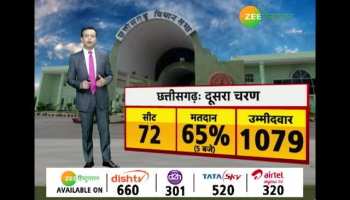Who will win in Chattisgarh?