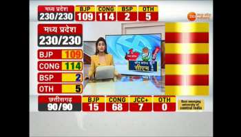Madhya Pradesh: Shivraj Singh Chouhan resigns, takes responsibility for defeat