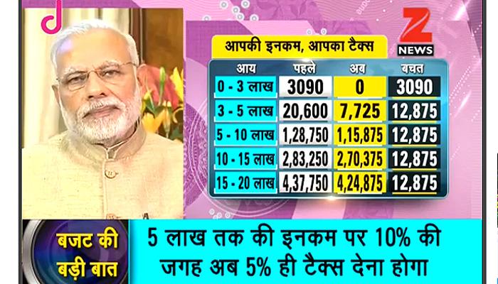 प्रधानमंत्री मोदी ने बजट की तारीफ करते हुए बताया इसे FUTURE बजट प्रधानमंत्री मोदी ने बजट की तारीफ करते हुए बताया इसे FUTURE बजट