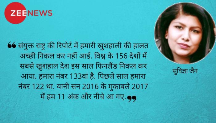 विश्व खुशहाली दिवस पर क्या बात करें? विश्व खुशहाली दिवस पर क्या बात करें?
